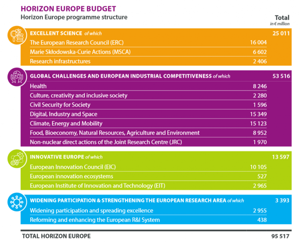 horizontbudget.png